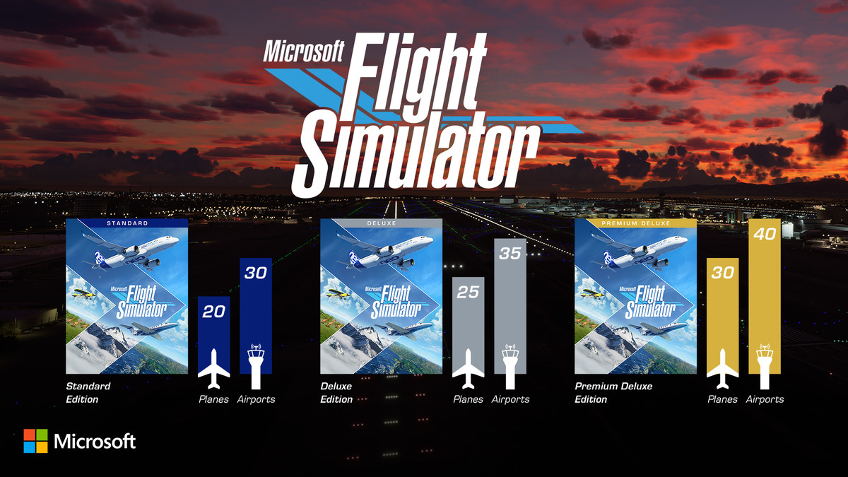 Un grafico che suddivide le differenze tra le edizioni Standard, Deluxe e Premium Deluxe di Microsoft Flight Simulator