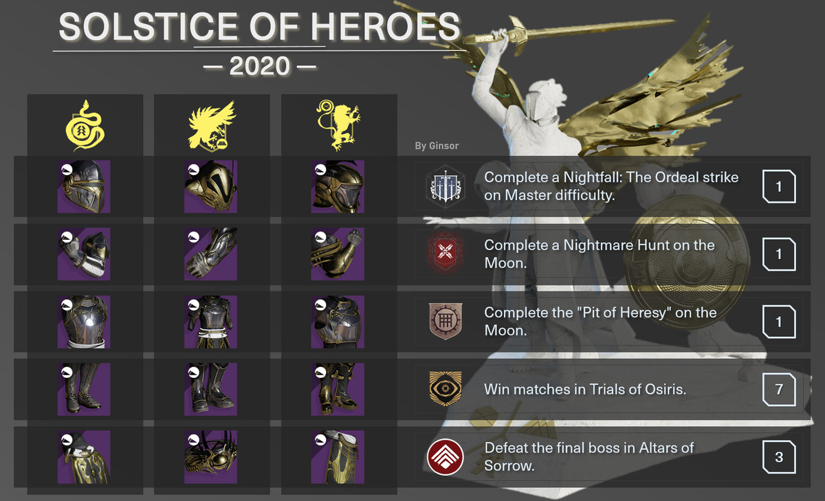 Aggiornamenti finali del Solstice of Heroes 2020 Warlock