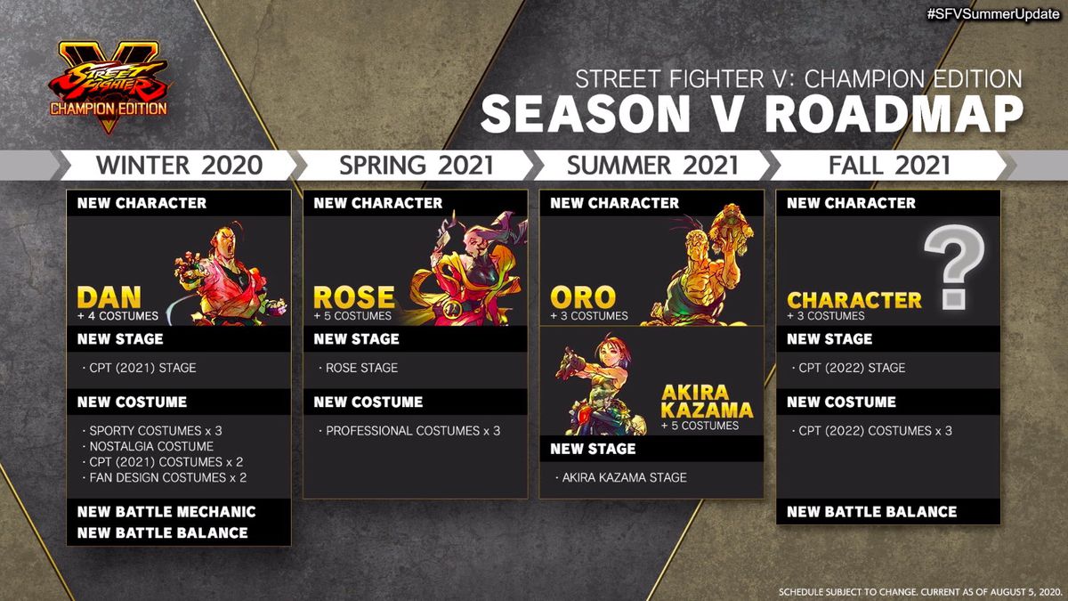 Il grafico della roadmap di sviluppo per Street Fighter 5 stagione 5