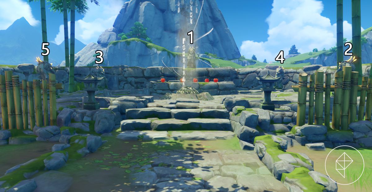 Uno screenshot di un'area in Genshin Impact con diverse statue, insieme all'ordine in cui attivare le statue.