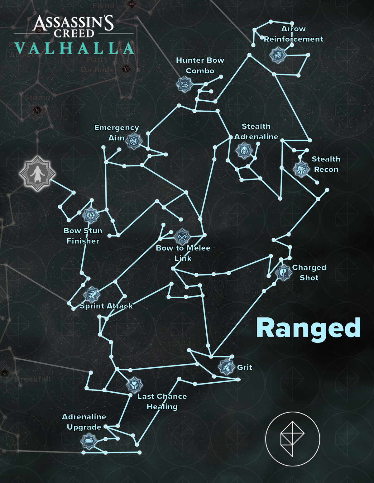 Abilità incentrate sulla furtività in Assassin's Creed Valhalla