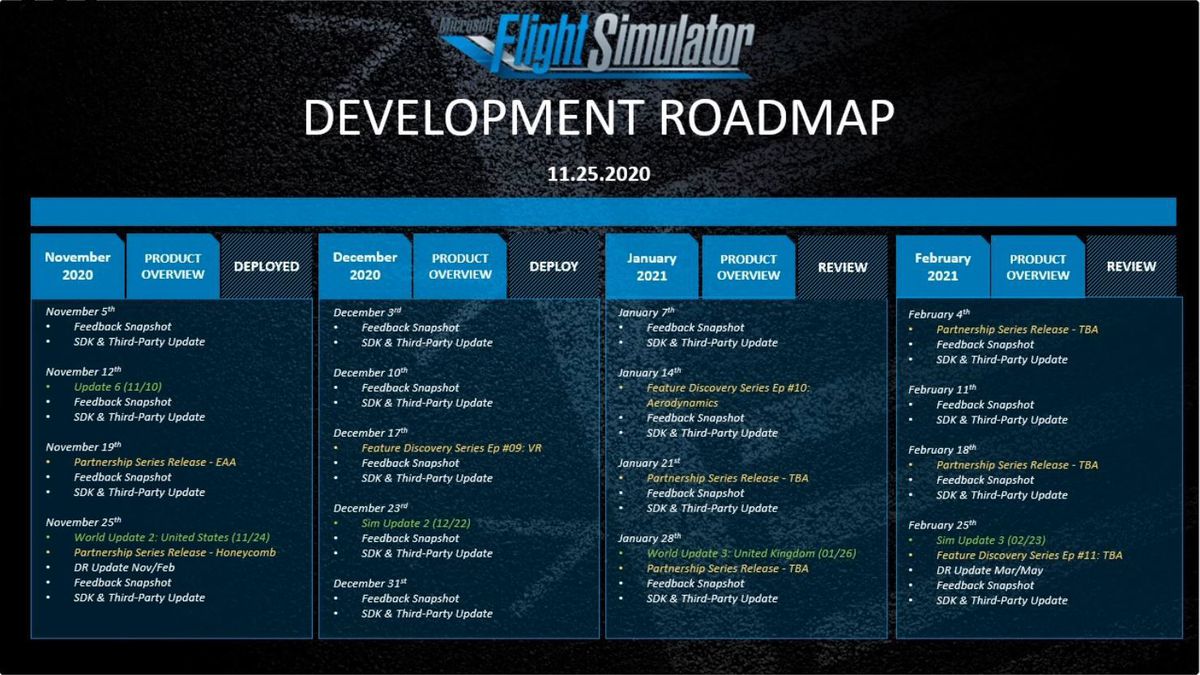 Una roadmap aggiornata per MSFS.