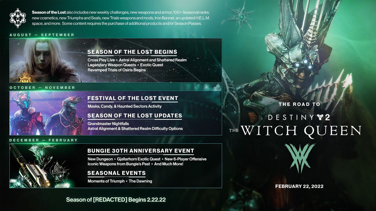 Calendario e tabella di marcia di Destiny 2 Season of the Lost