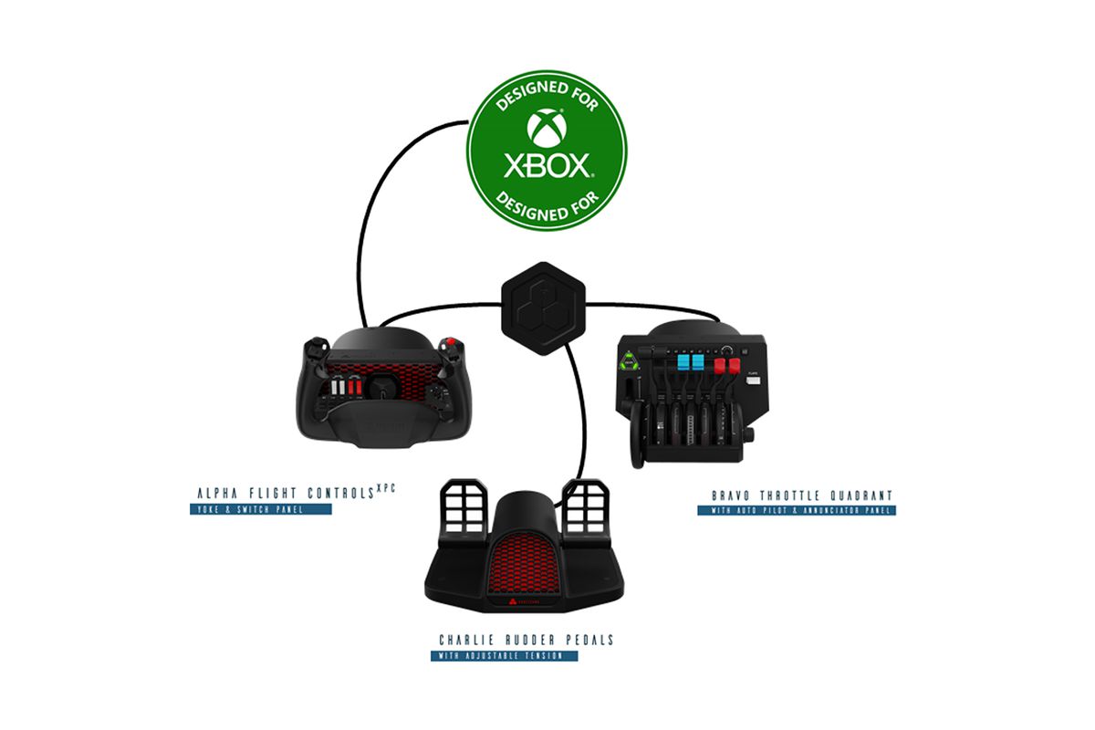 Un diagramma che mostra come i pedali Charlie e l'acceleratore Bravo si connettono all'Hub Xbox, quindi all'Alpha XPC, prima di connettersi finalmente a Xbox.