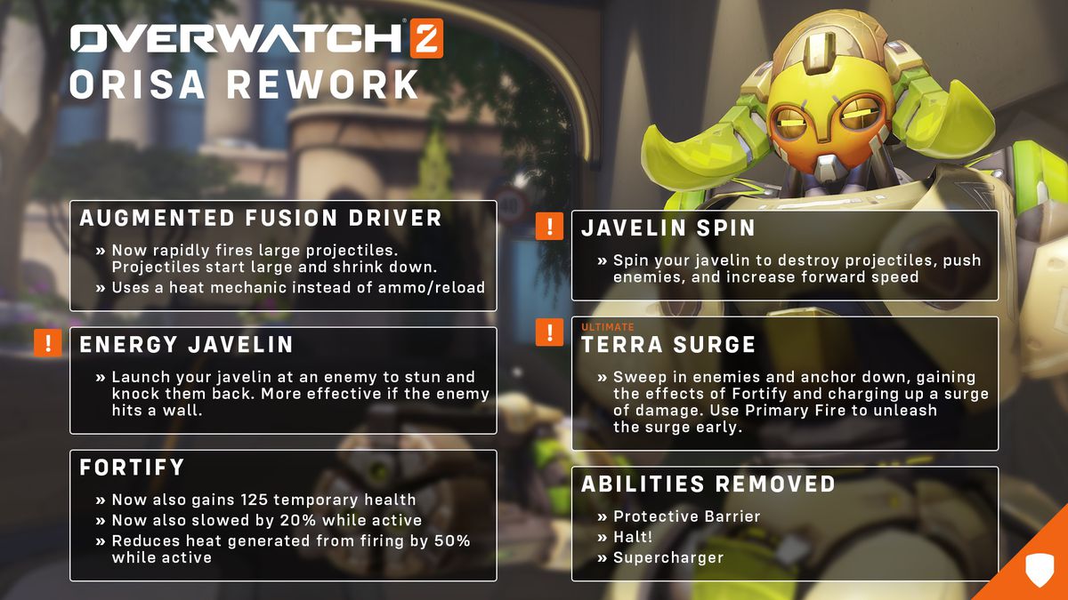 Un grafico che elenca tutte le modifiche al gameplay di Orisa in Overwatch 2