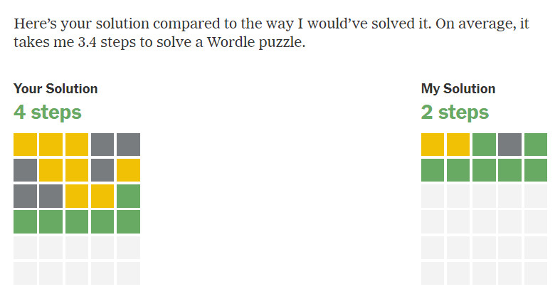 confrontando la soluzione wordle
