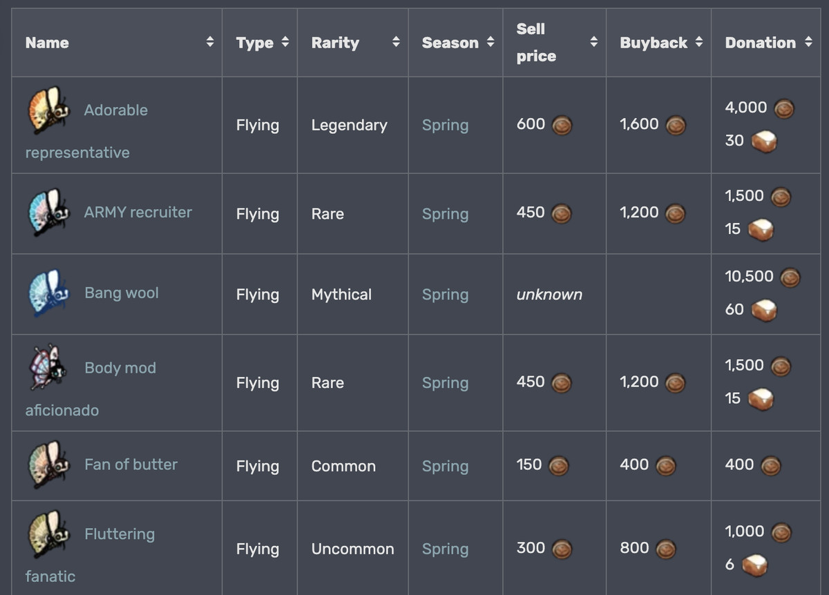 Uno screenshot dal wiki di Cozy Grove, che elenca le statistiche delle nuove farfalle che fanno riferimento ai BTS.