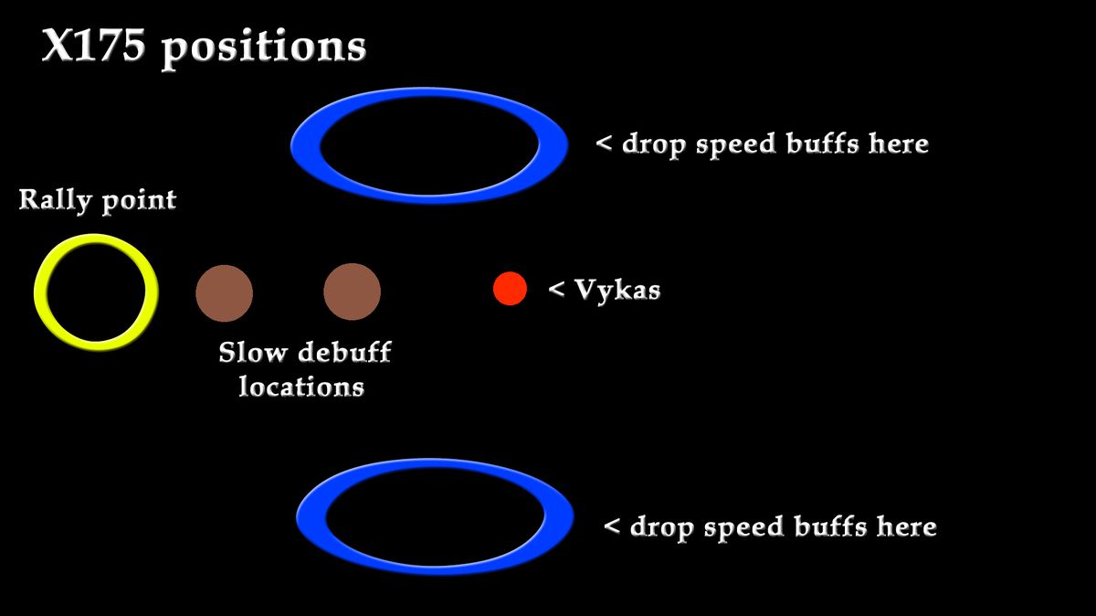 Un diagramma per le posizioni dei giocatori dell'Arca Perduta durante la Fase 3 del Raid della Legione di Vykas