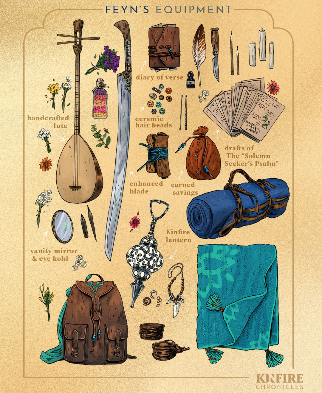 L'equipaggiamento di Feyn, che include una bozza del