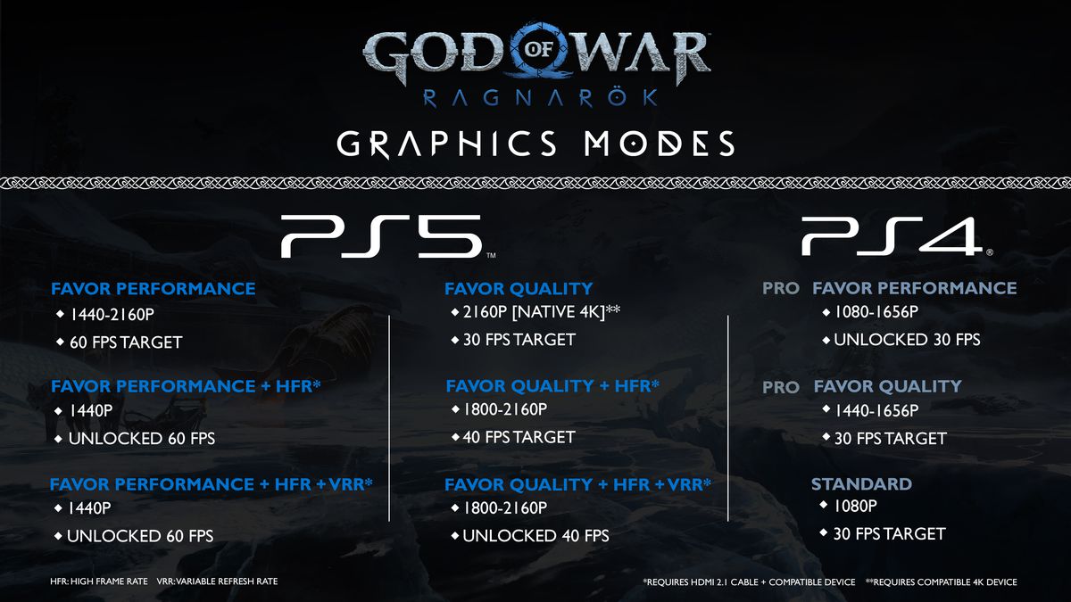 una tabella che elenca le nove modalità grafiche di God of War Ragnarök su PlayStation 5 e PlayStation 4