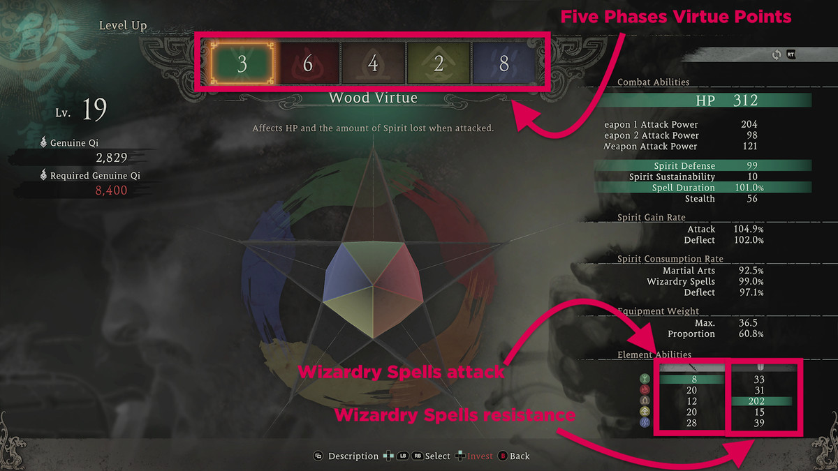 La schermata Wo Long Level Up con i punti virtù e le statistiche di attacco e resistenza delle cinque fasi evidenziate
