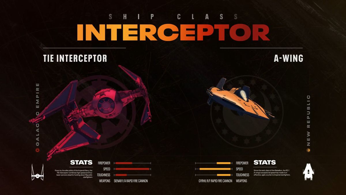 Le stelle per TIE Interceptor e A-Wing Fighter mostrano navi veloci e potenti senza scudi.
