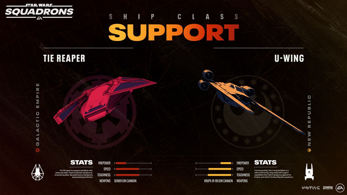 Le navi di supporto, come Reaper e U-Wing, avranno bisogno di tempo di gioco per dimostrare il loro valore.