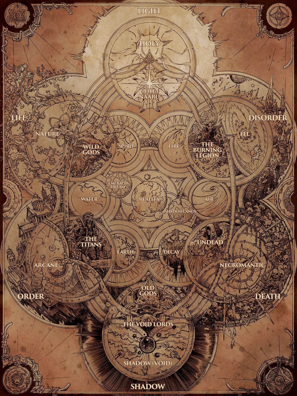 World of Warcraft: Chronicles - il grafico cosmetologico che mostra gli elementi che compongono la creazione