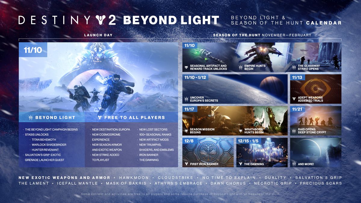 Calendario roadmap di Destiny 2 Season of the Hunt Beyond Light