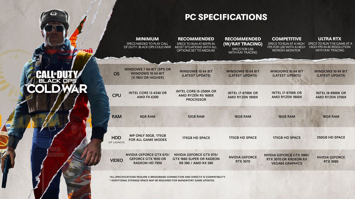 Una tabella che mostra i requisiti di sistema del PC per Call of Duty: Black Ops Cold War