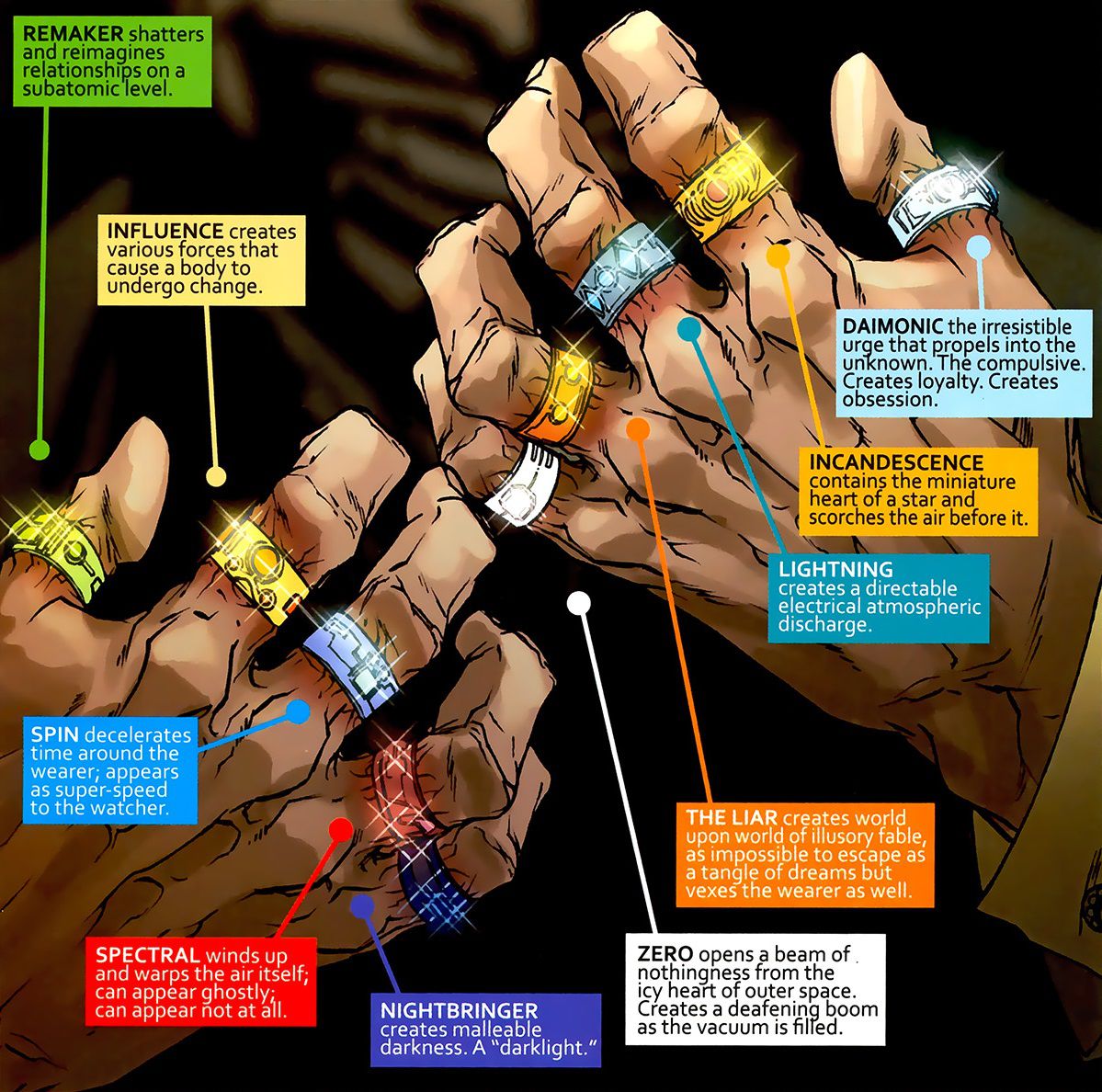 I dieci anelli letterali del mandarino, dai fumetti Marvel.