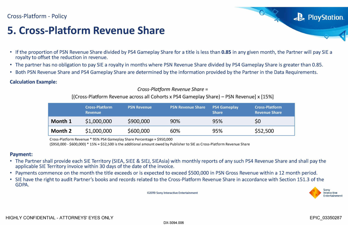 Un'email di Sony sulla quota di compartecipazione alle entrate multipiattaforma 
