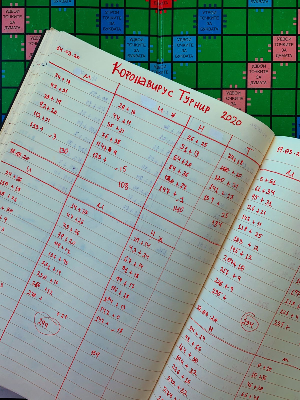 Una pagina accuratamente foderata con inchiostro rosso mostra i punteggi delle partite di Scrabble.  C'è scritto 