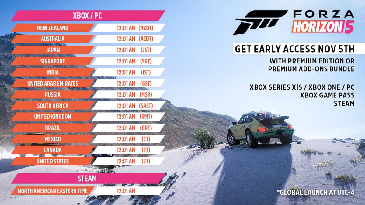 List of local times when Forza Horizon 5 unlocks for players