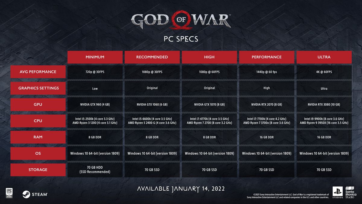 Requisiti di sistema per PC di God of War (2018)