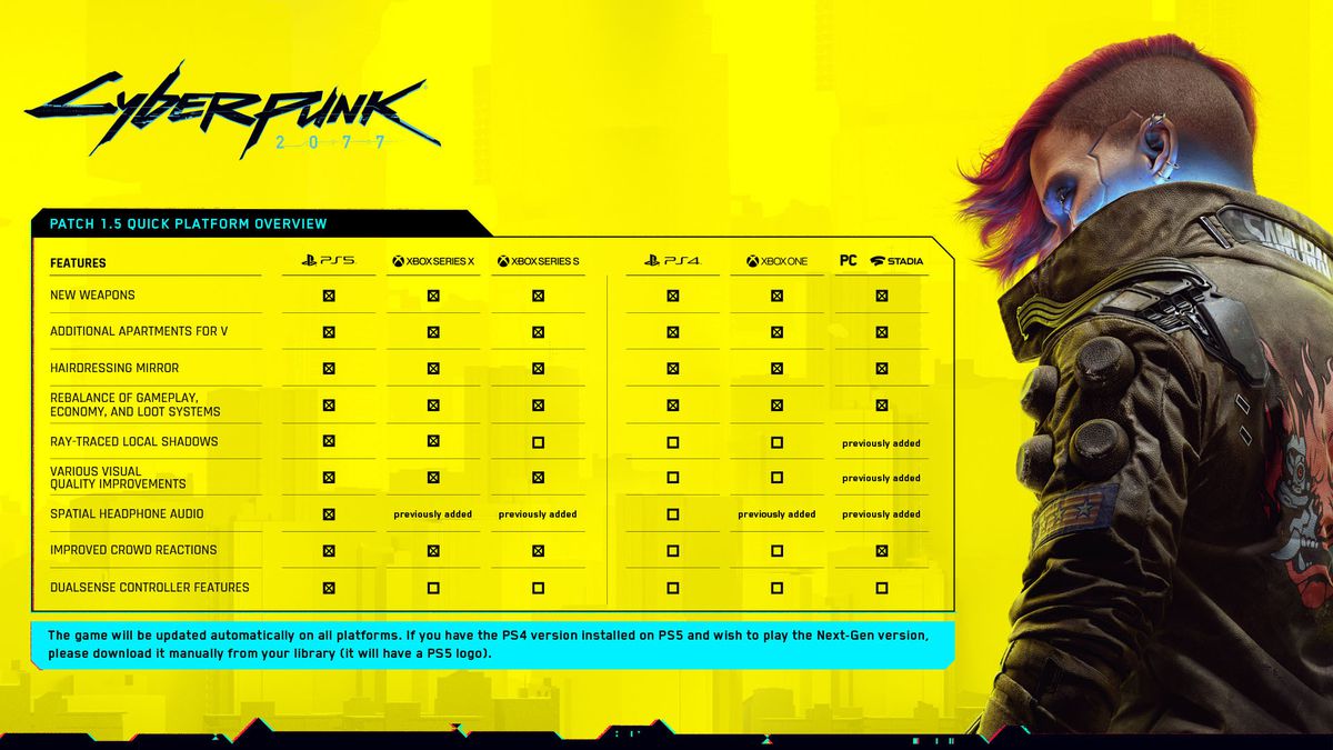 Un'infografica basata su tabelle delle funzionalità della console di generazione attuale e precedente di Cyberpunk 2077