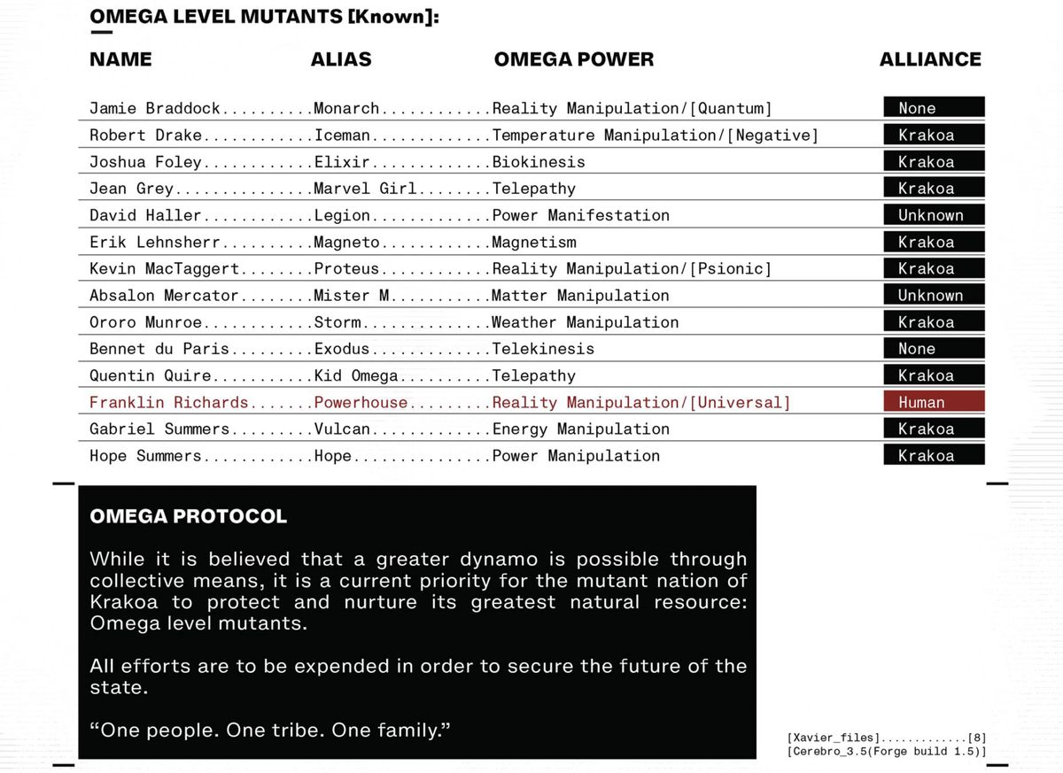 Una pagina dal design essenziale che elenca i 14 mutanti conosciuti di livello Omega (Monarch, Iceman, Elixir, Marvel Girl, Legion, Magneto, Proteus, Mister M, Storm, Exodus, Kid Omega, Powerhouse, Vulcan e Hope), il loro potere omega e loro alleanze politiche.  