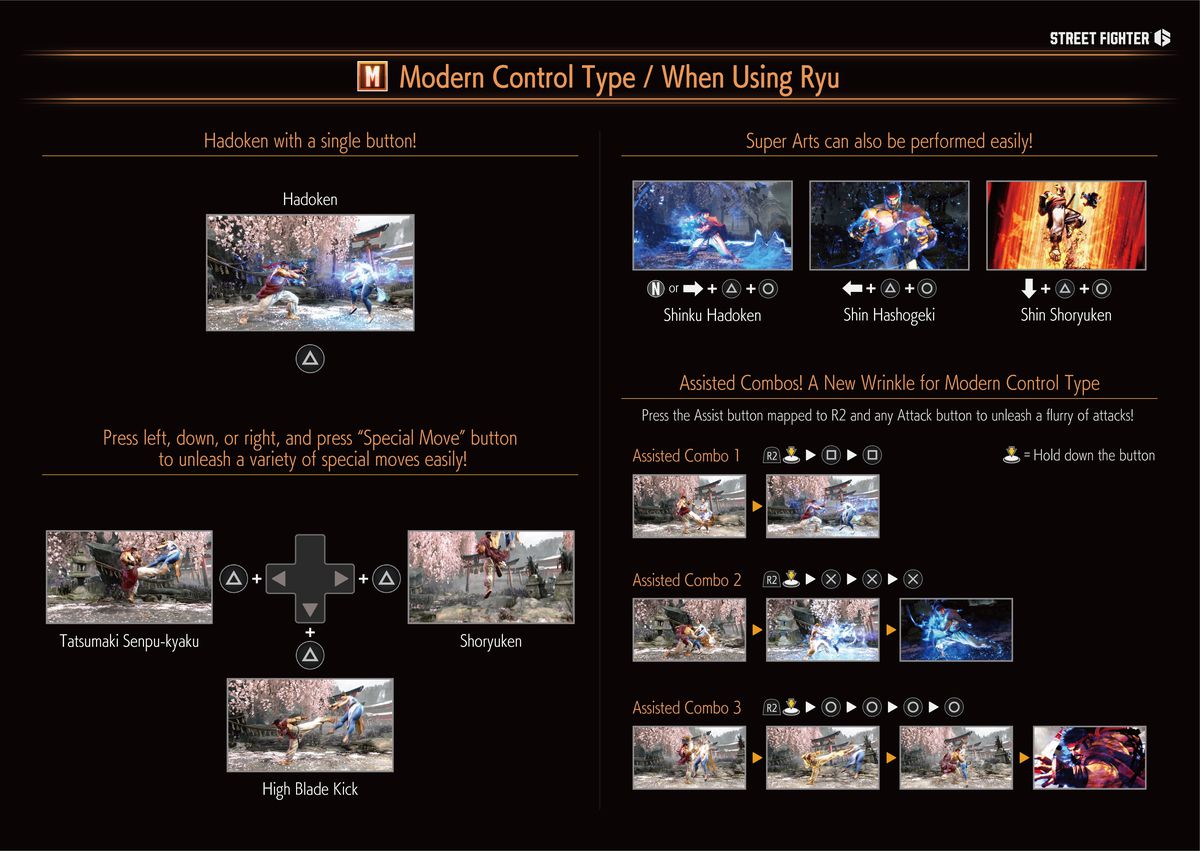 Una schermata del menu che mostra i controlli di Ryu quando si utilizza lo schema di controllo Modern in Street Fighter 6