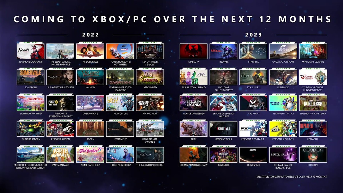 Gamma Xbox Game Pass da giugno 2022 a giugno 2023