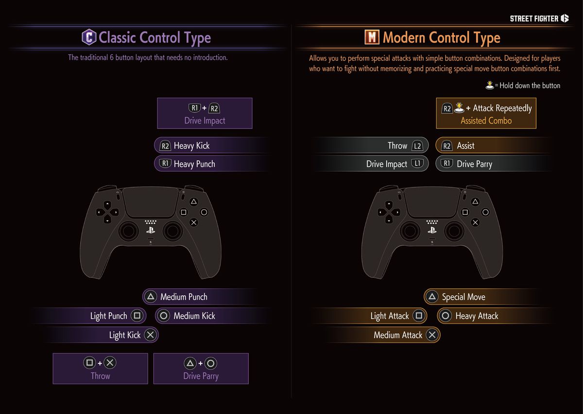 Una schermata del menu di Street Fighter 6 che mostra un confronto tra i tipi di controllo classico e moderno del gioco utilizzando un controller PlayStation DualSense.
