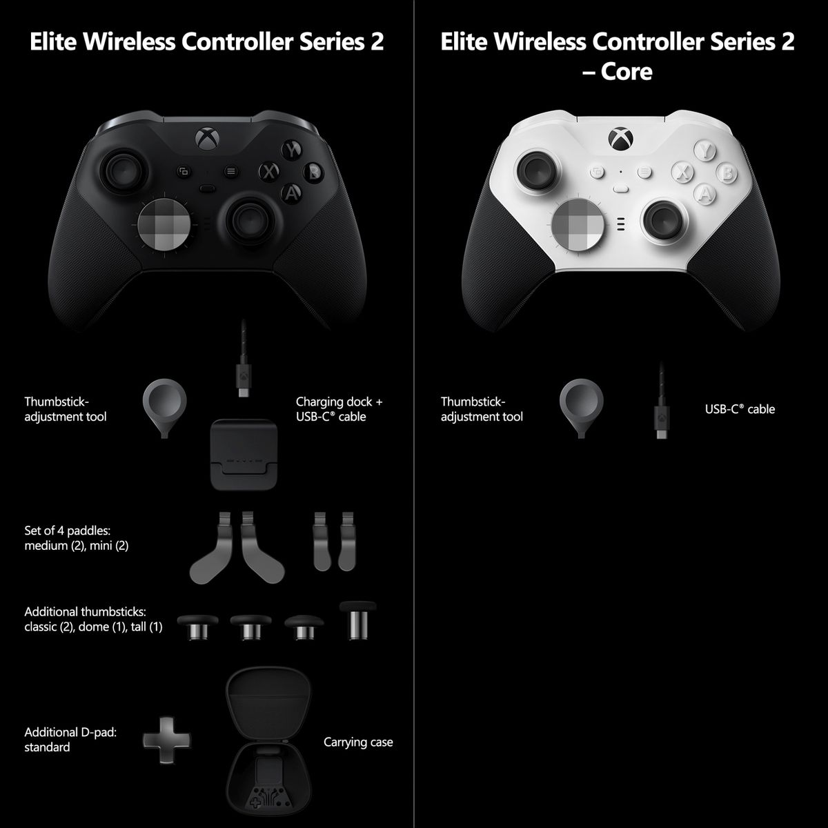 un grafico a due colonne che confronta il controller wireless Elite per Xbox serie 2 nero (a sinistra) e il controller wireless Elite serie 2 bianco — Core (a destra), che mostra l'elenco degli accessori forniti con ciascun gamepad