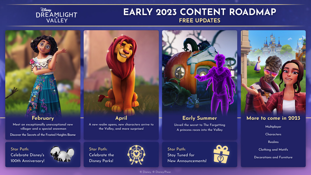 Roadmap Disney Dreamlight Valley con Mirabel, Simba e altri.