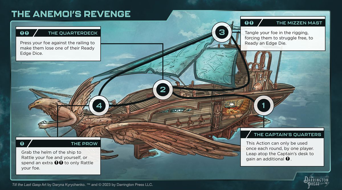 Un'altra carta ambientazione per Till The Last Gasp, intitolata The Anemoi's Revenge.  È una nave volante che sembra fluttuare tra nuvole leggere.  C'è un uomo aquila a prua.