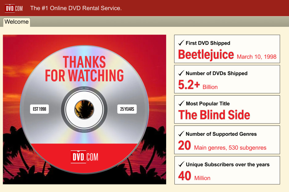 Un'infografica per i noleggi di DVD di Netflix che rivela che il primo DVD spedito è stato Beetlejuice, la società ha spedito 5,2 miliardi di DVD, il titolo più popolare è stato The Blind Side, ha avuto 20 generi principali e 40 milioni di abbonati nel corso degli anni. 