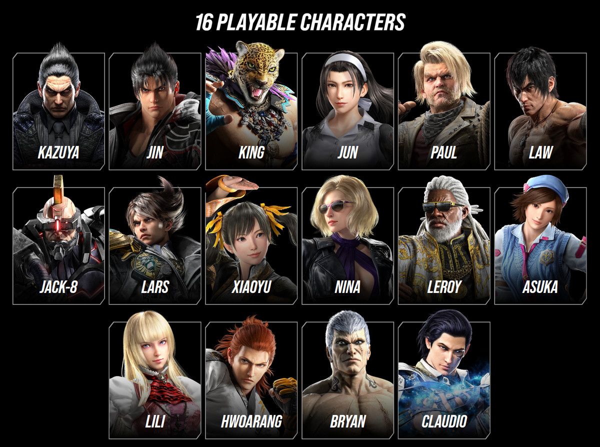 Un elenco dei 16 personaggi giocabili disponibili nel Closed Network Test di Tekken 8